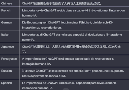 Chat GPT Puede Navegar Por Internet Ahora- Versión Actualizada 2023