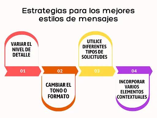 ¿Cómo experimentar con estilos rápidos?