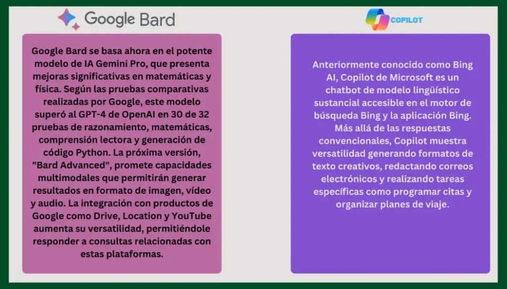 Google Bard vs Copilot